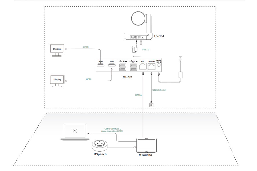 brachement MVC640